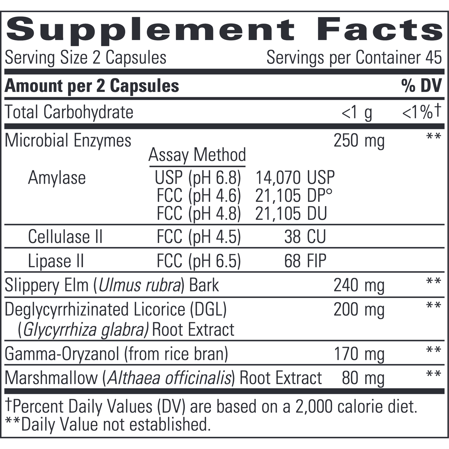 Similase Sensitive Stomach