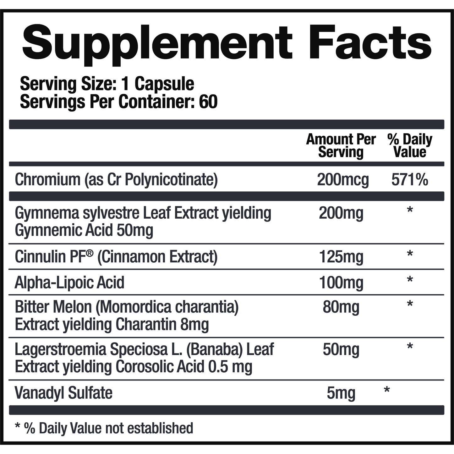 Support Glucose
