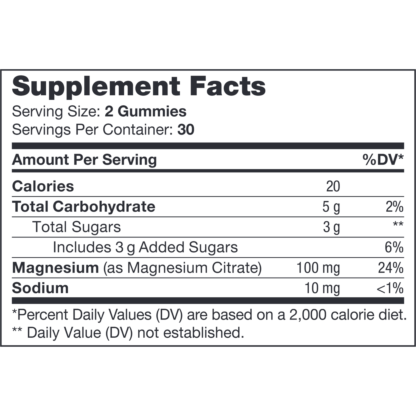 M is for Magnesium