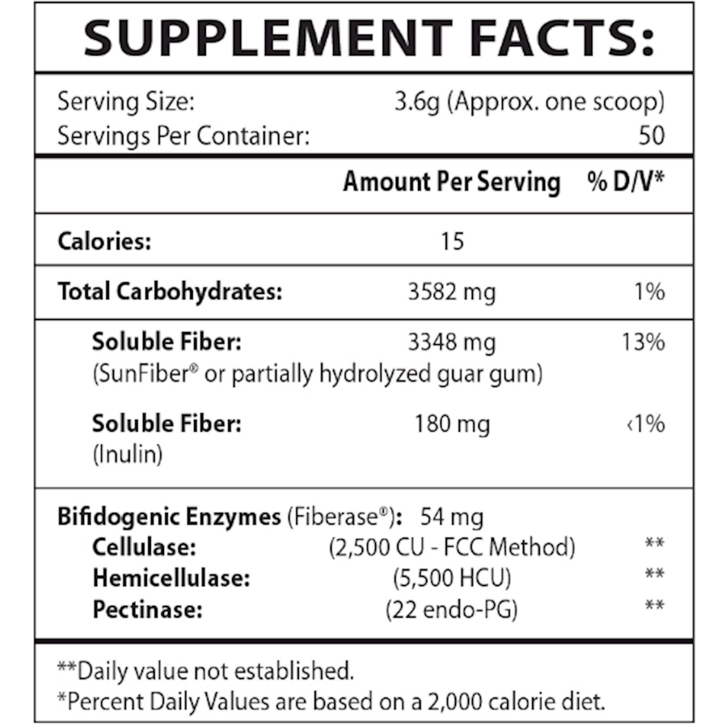 TruFiber
