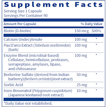 Candida Complex