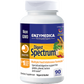 Digest Spectrum