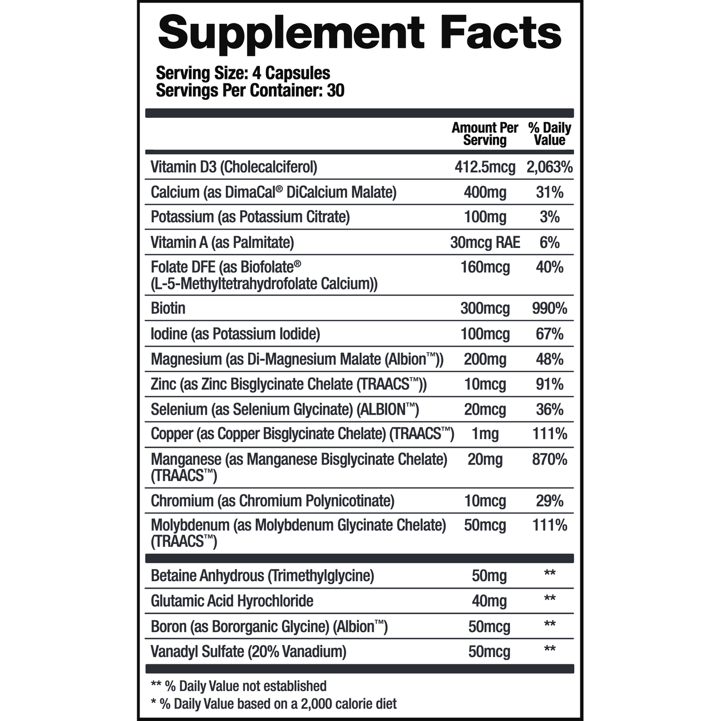 Support Minerals