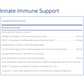 Innate Immune Support